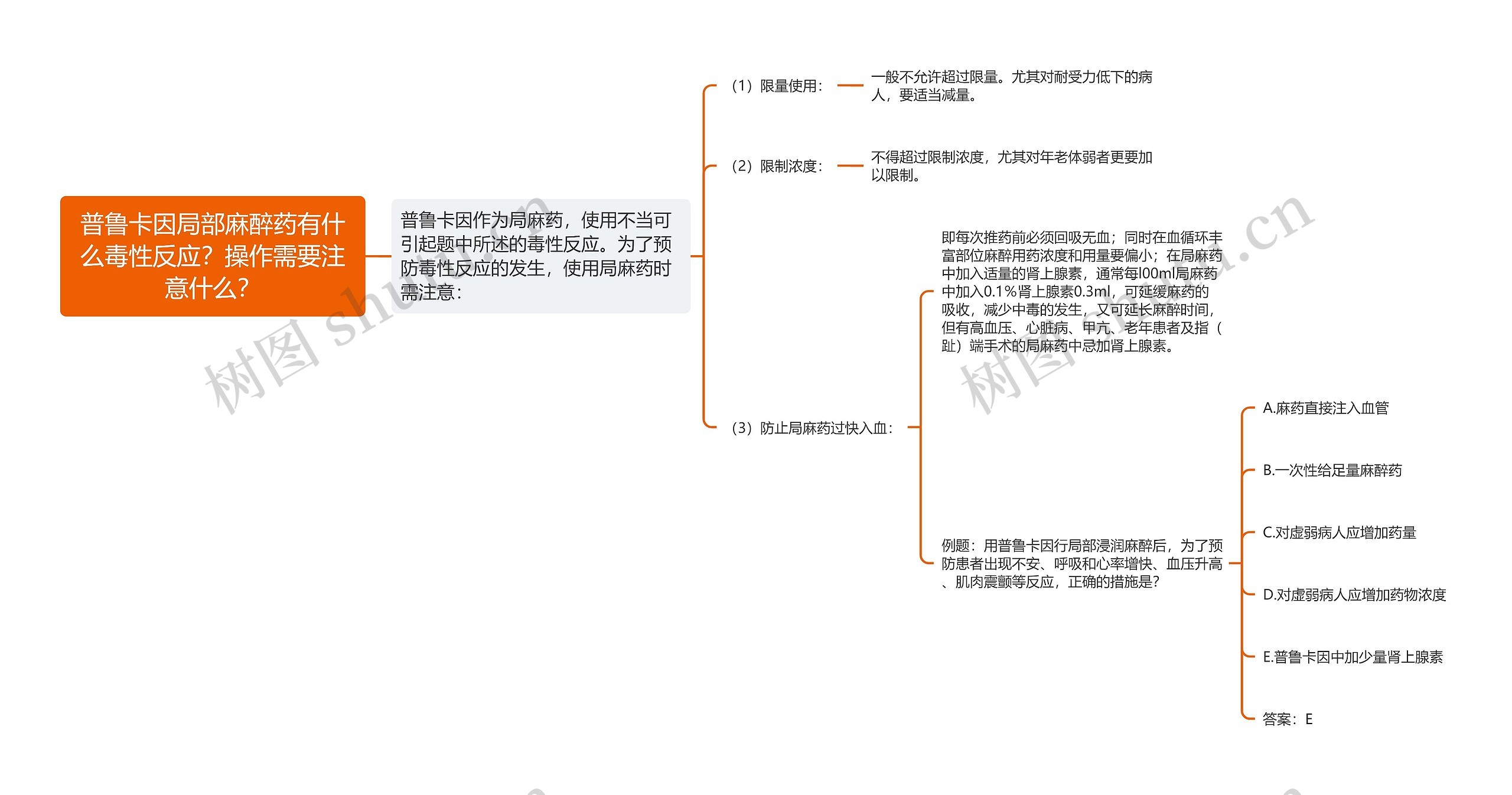 普鲁卡因局部麻醉药有什么毒性反应？操作需要注意什么？思维导图