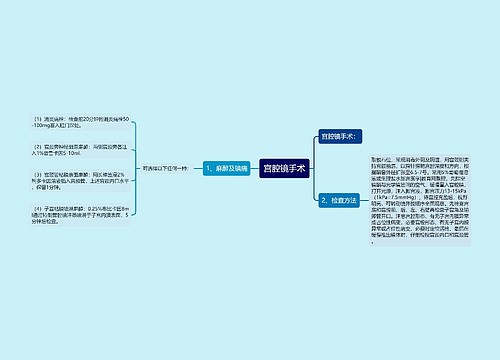 宫腔镜手术