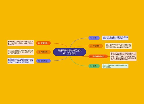 骨折早期有哪些常见并发症？汇总在此