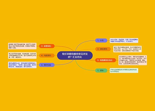 骨折早期有哪些常见并发症？汇总在此