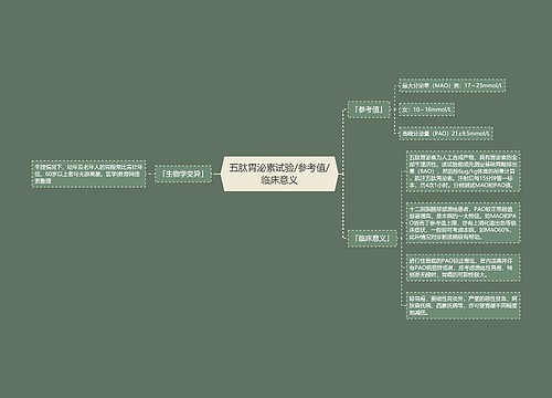 五肽胃泌素试验/参考值/临床意义