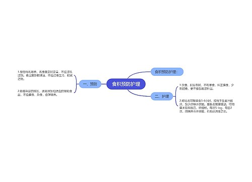 食积预防护理