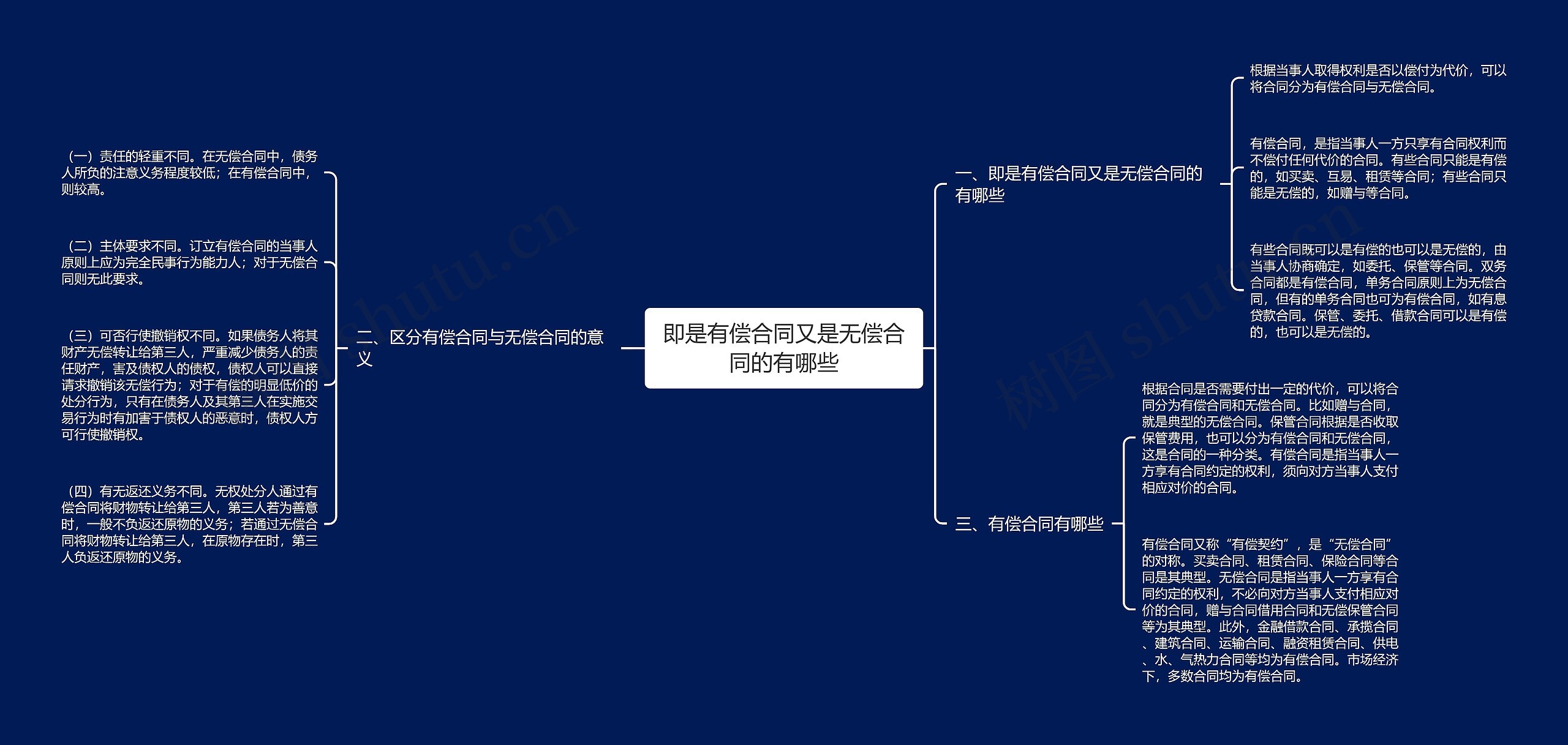 即是有偿合同又是无偿合同的有哪些