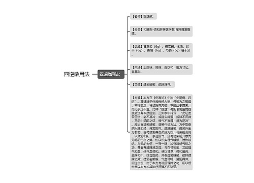 四逆散用法