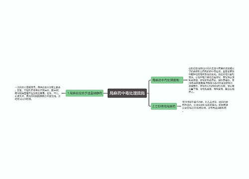 局麻药中毒处理措施