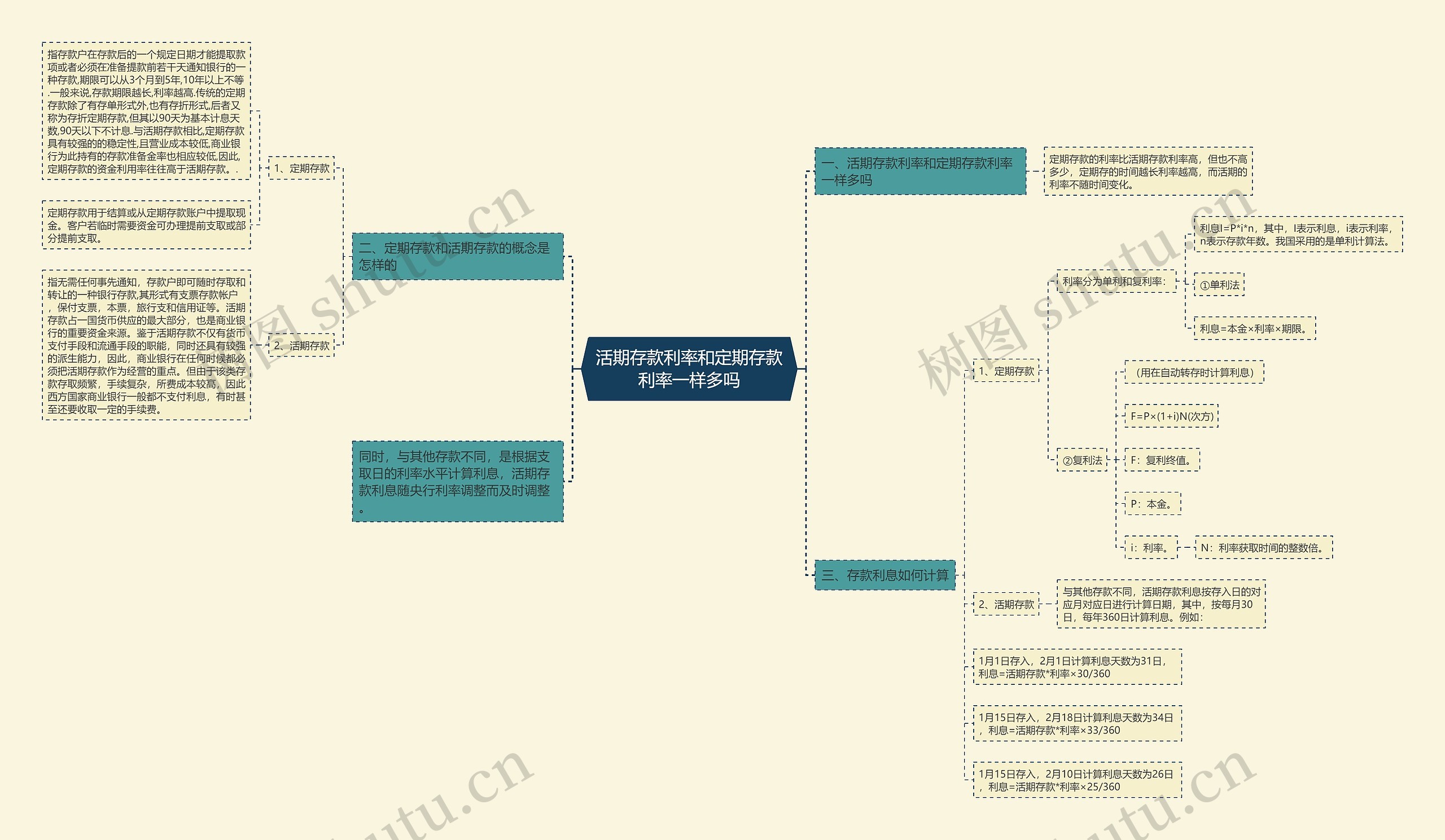 活期存款利率和定期存款利率一样多吗 活期存款利率和定期存款利率一样多吗
