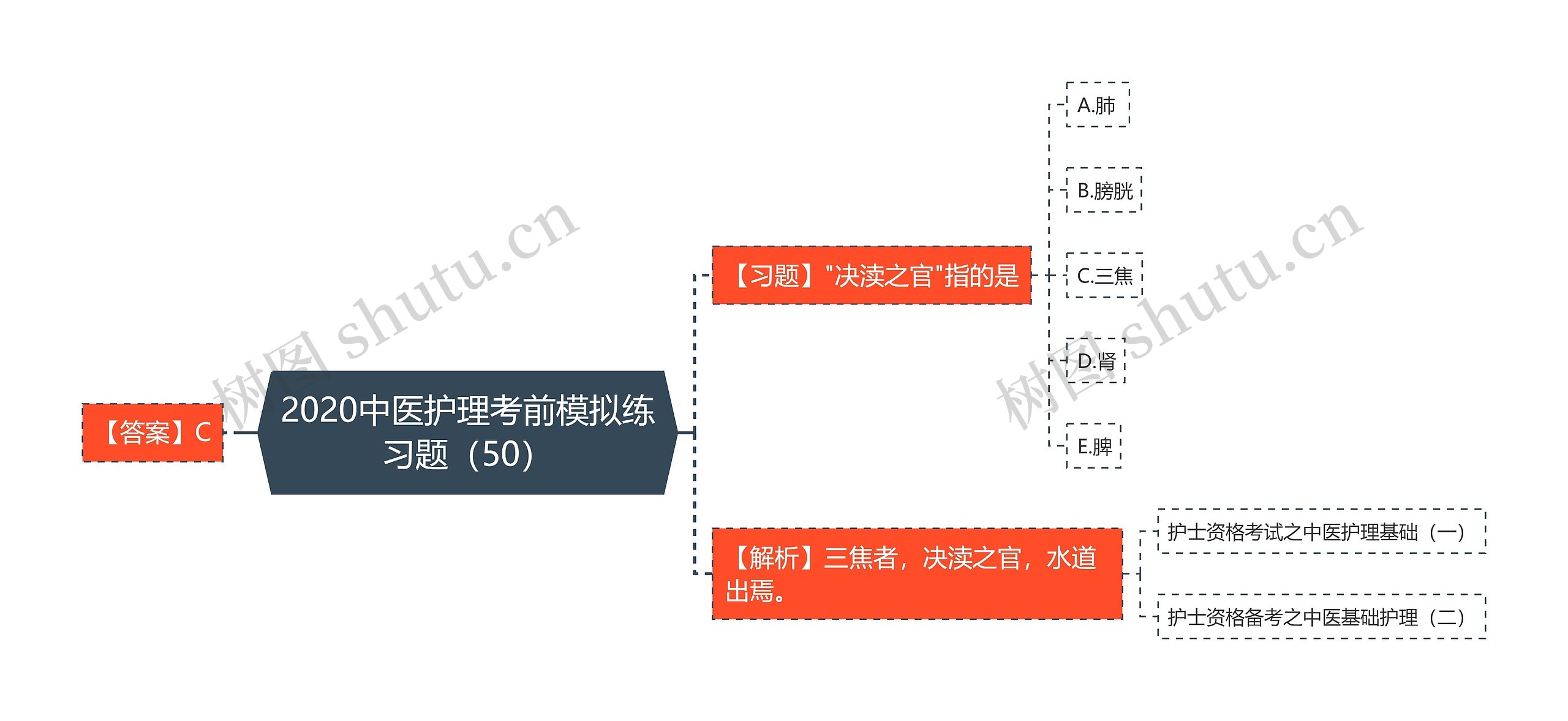 2020中医护理考前模拟练习题（50）