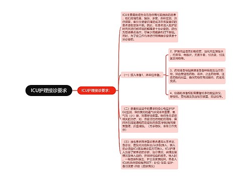 ICU护理接诊要求