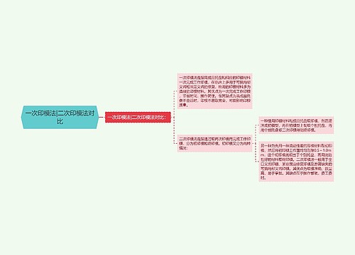 一次印模法|二次印模法对比