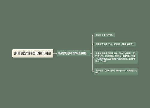 断痢散的制法|功能|用量