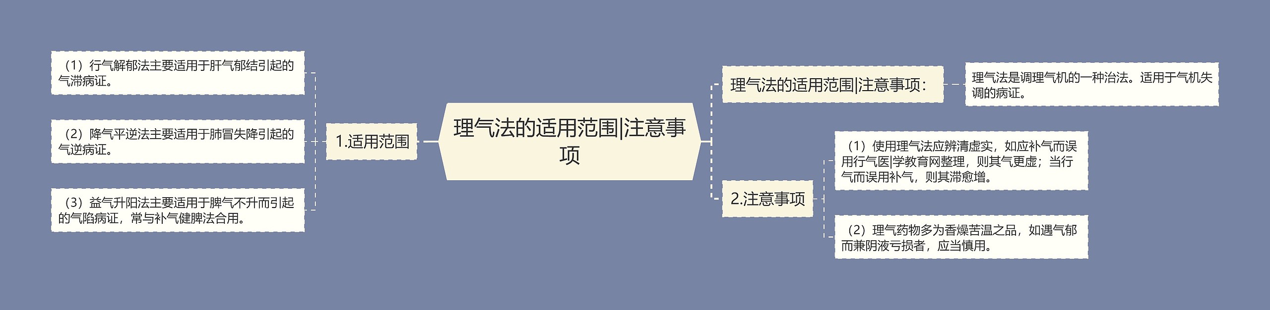 理气法的适用范围|注意事项思维导图