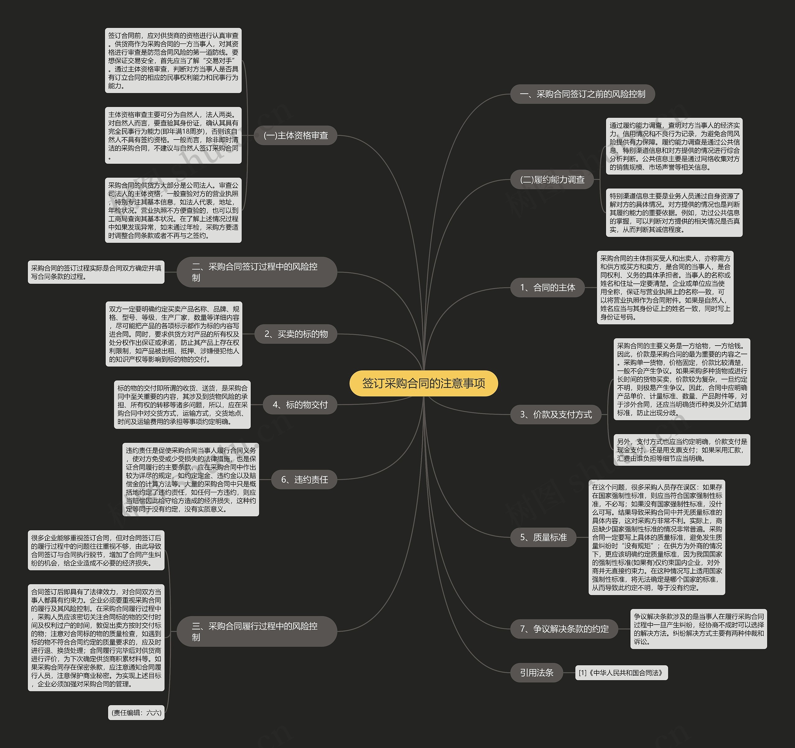 签订采购合同的注意事项思维导图