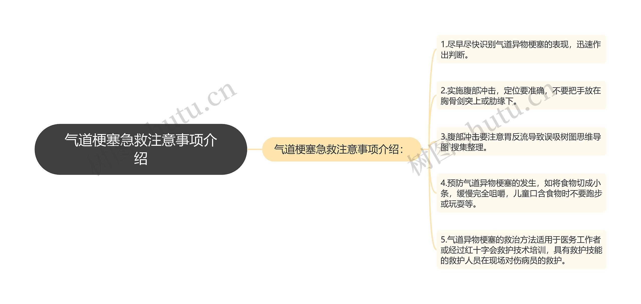 气道梗塞急救注意事项介绍