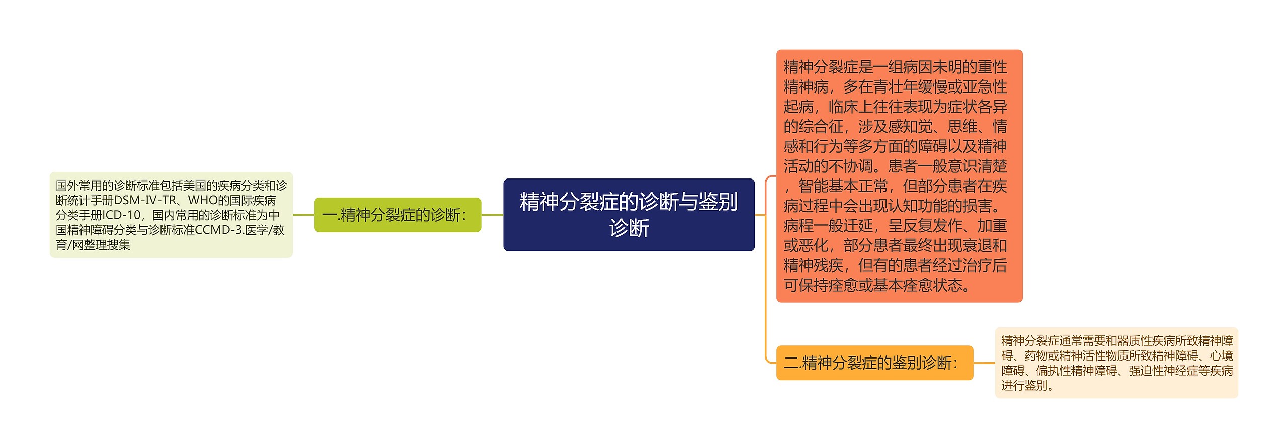 精神分裂症的诊断与鉴别诊断