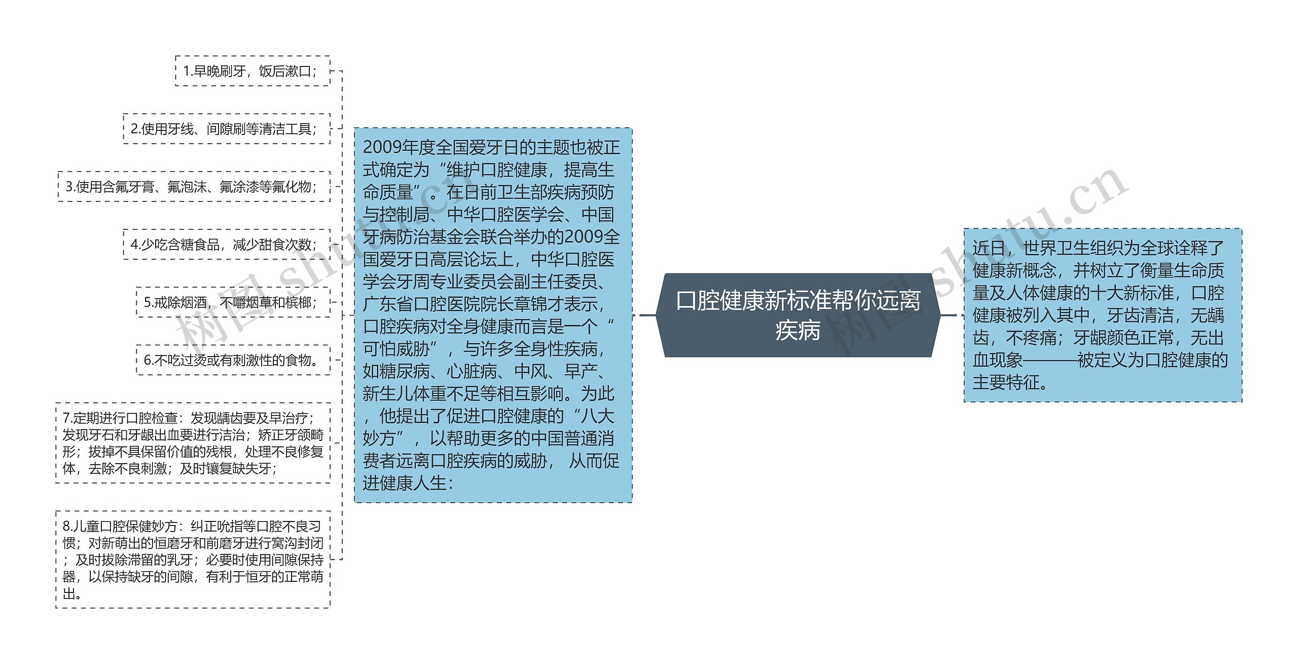 口腔健康新标准帮你远离疾病 口腔健康新标准帮你远离疾病