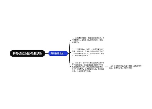 鼻外伤的急救-急救护理