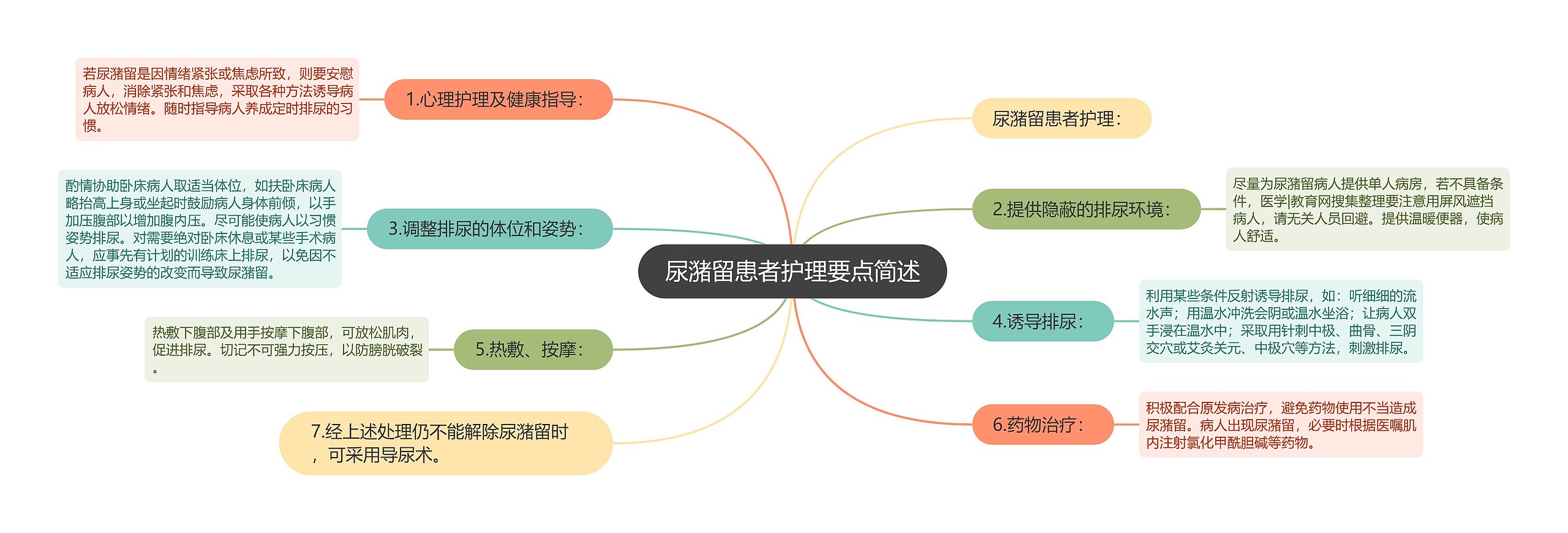 尿潴留患者护理要点简述