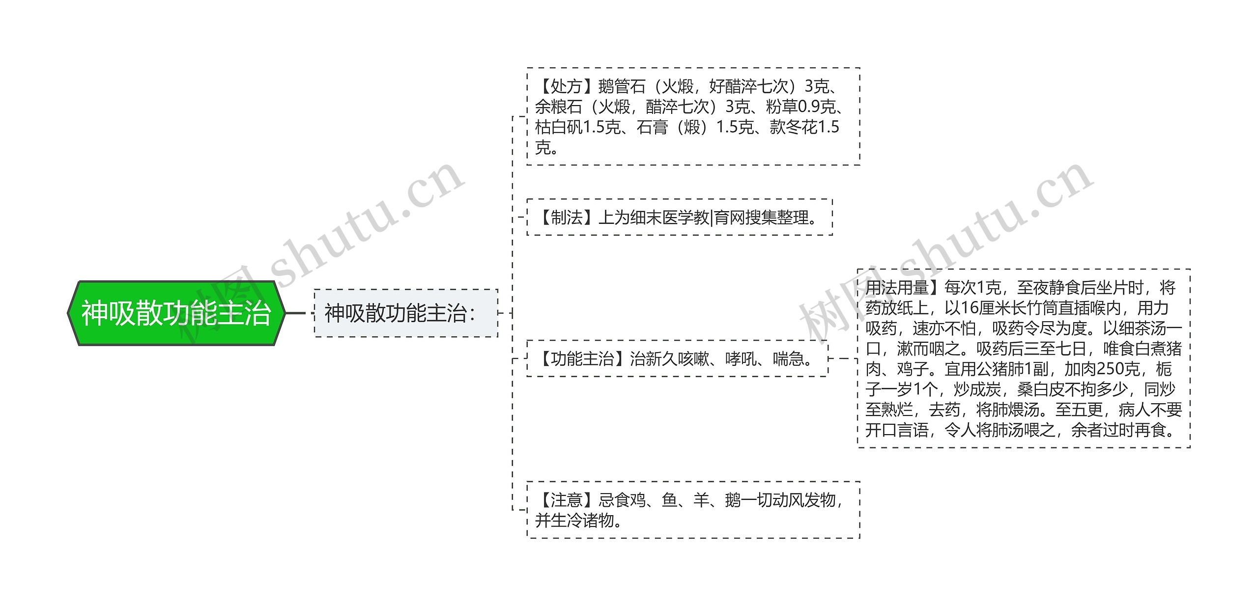 神吸散功能主治 神吸散功能主治