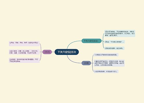 下关穴定位|主治