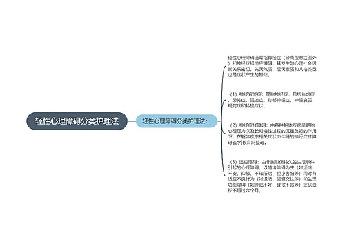 轻性心理障碍分类护理法