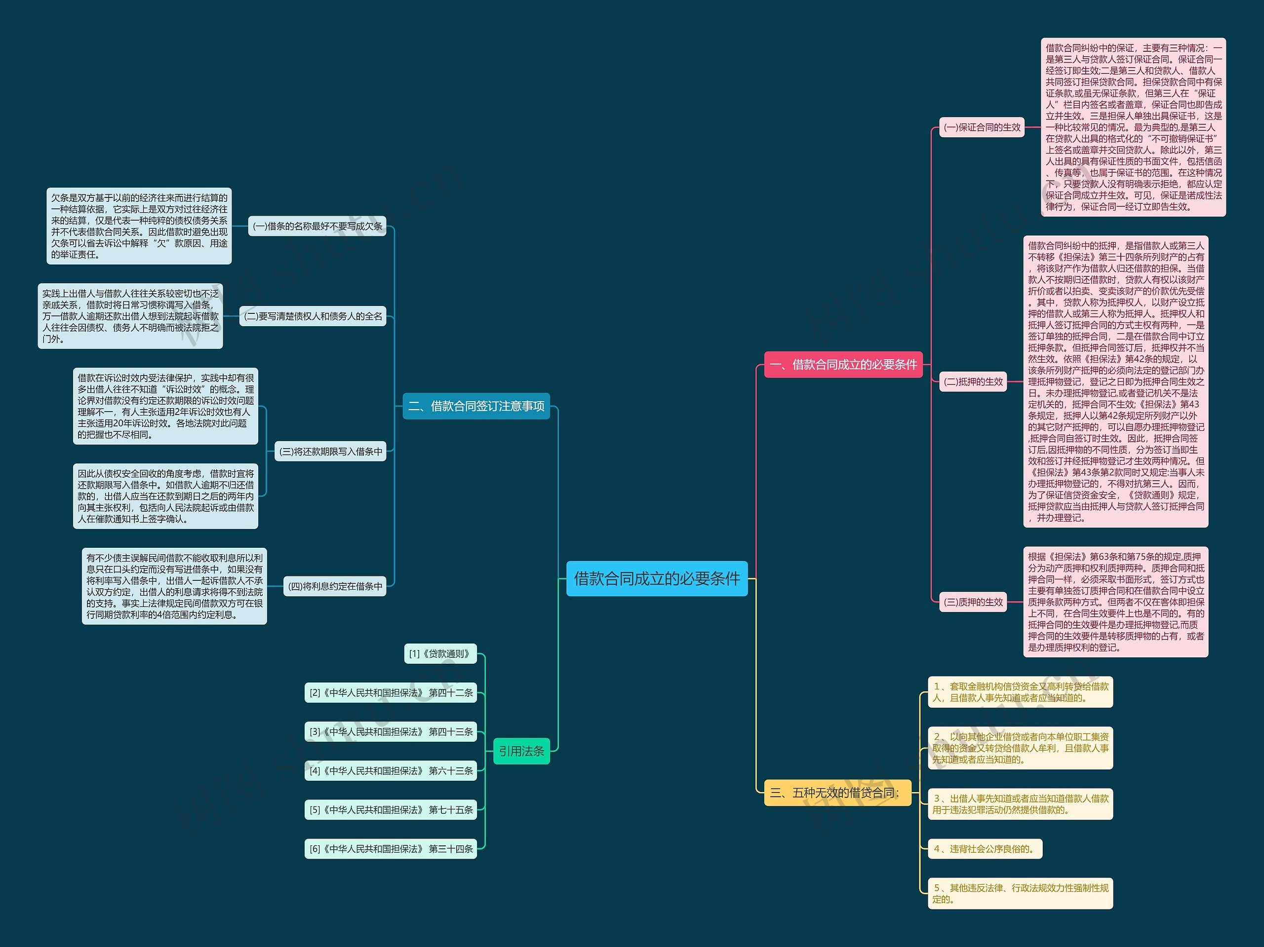 借款合同成立的必要条件 借款合同成立的必要条件