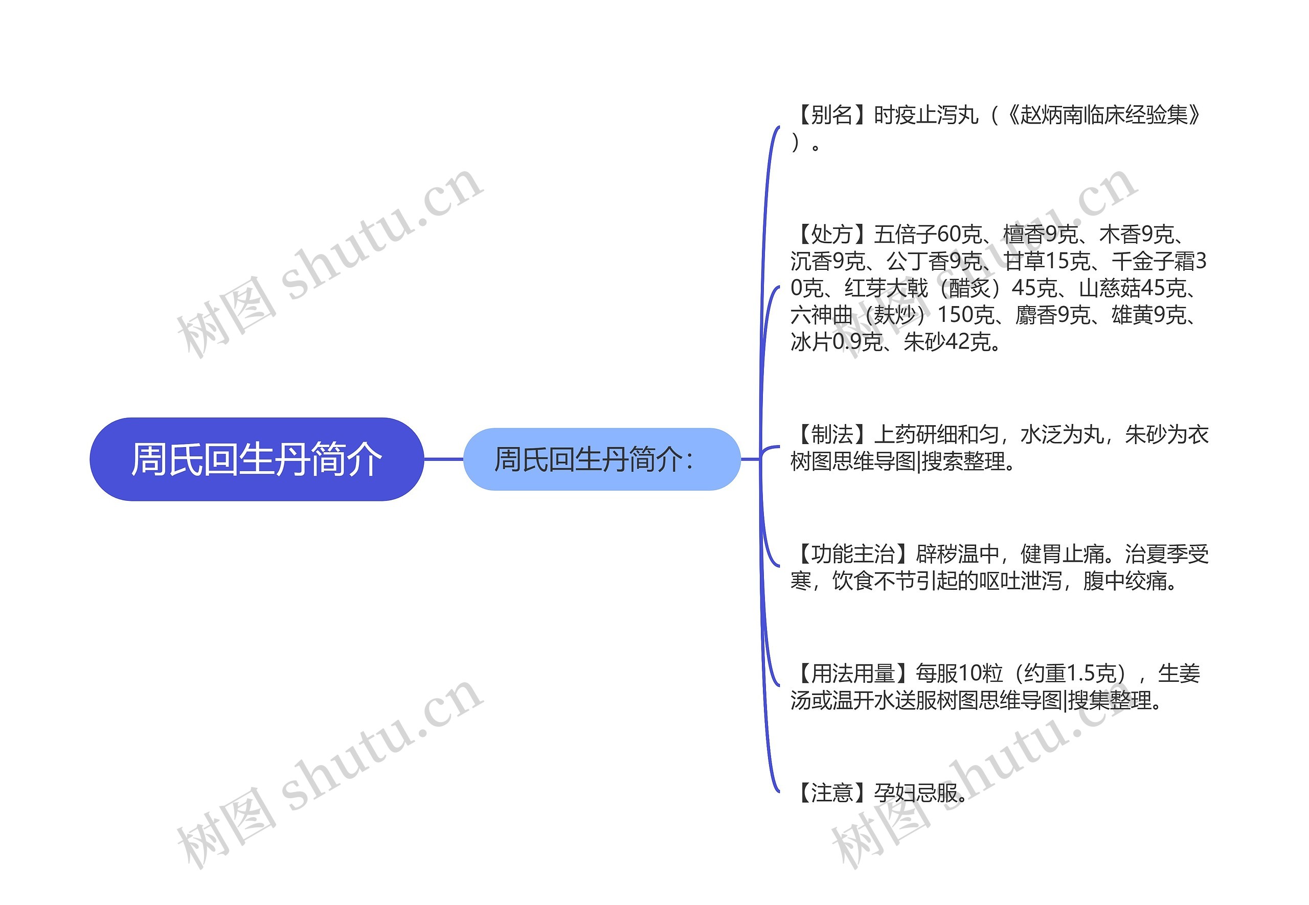 周氏回生丹简介