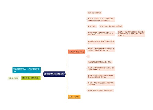 正规卖车合同怎么写