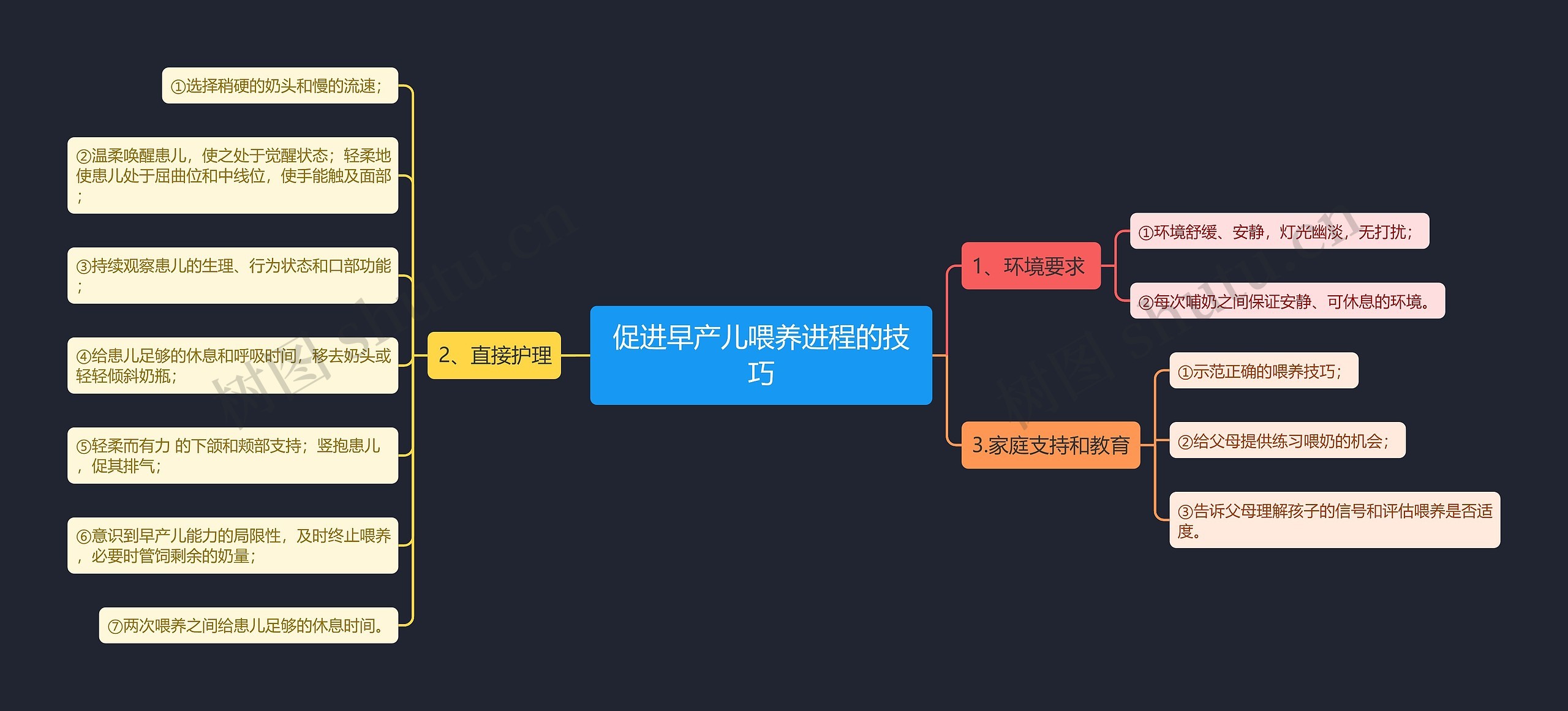 促进早产儿喂养进程的技巧