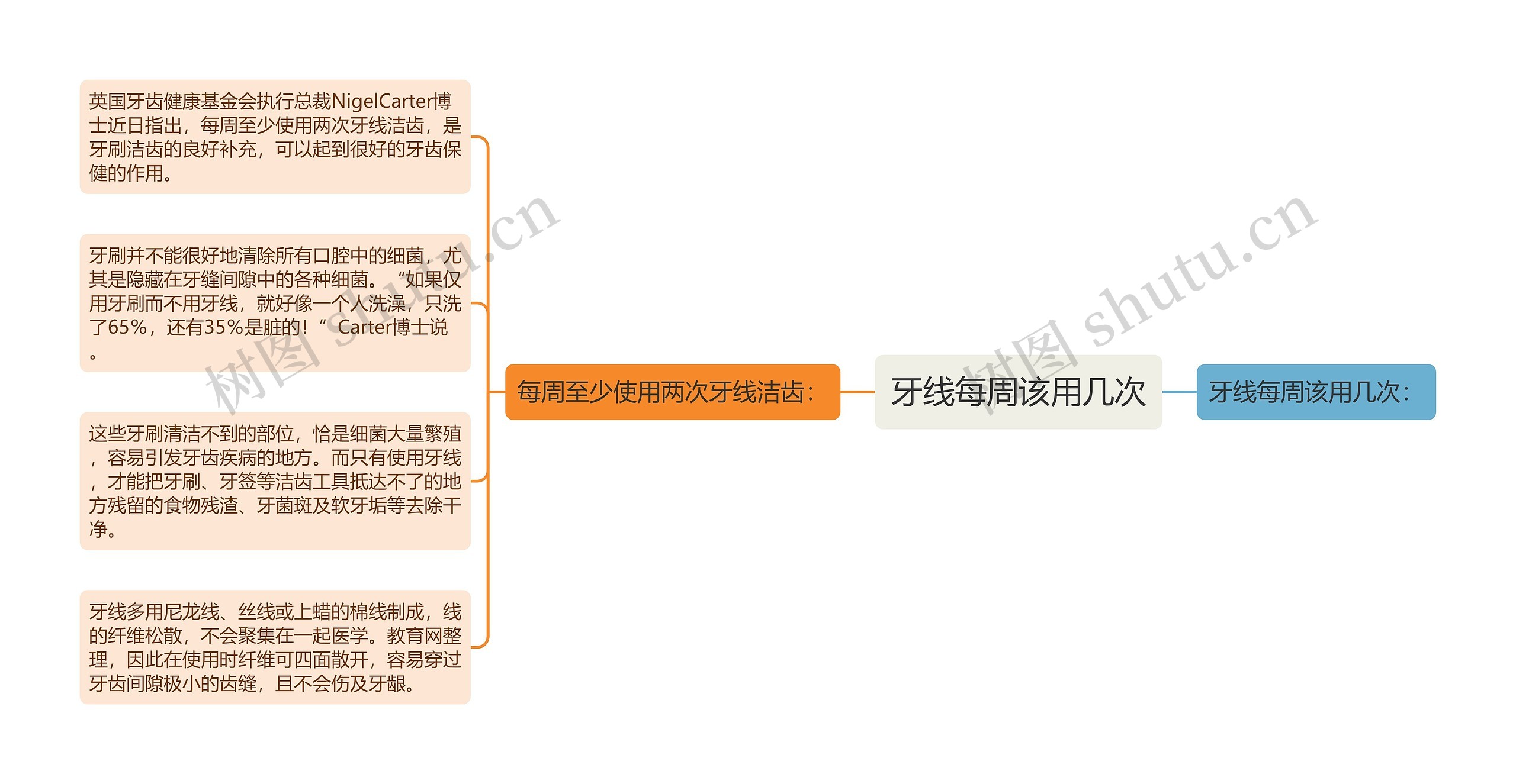 牙线每周该用几次