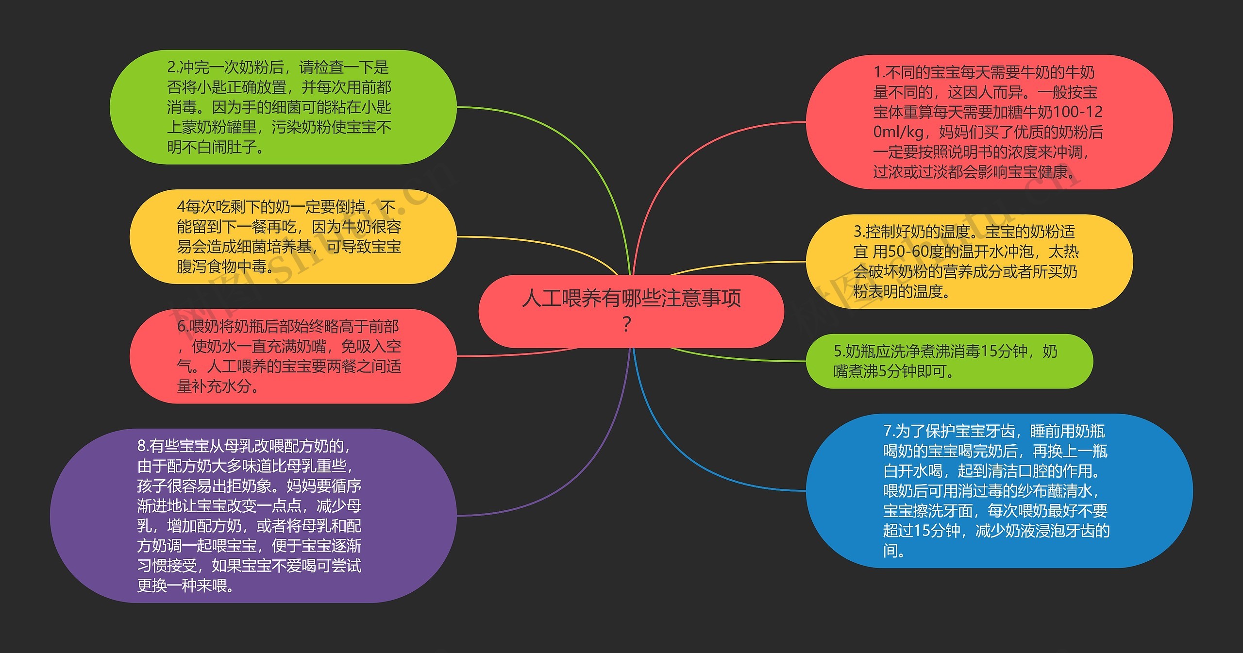 人工喂养有哪些注意事项？思维导图