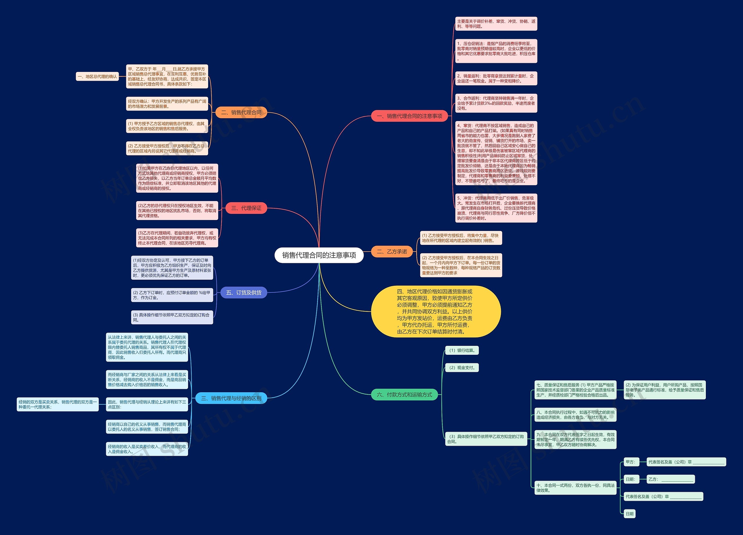 销售代理合同的注意事项 销售代理合同的注意事项