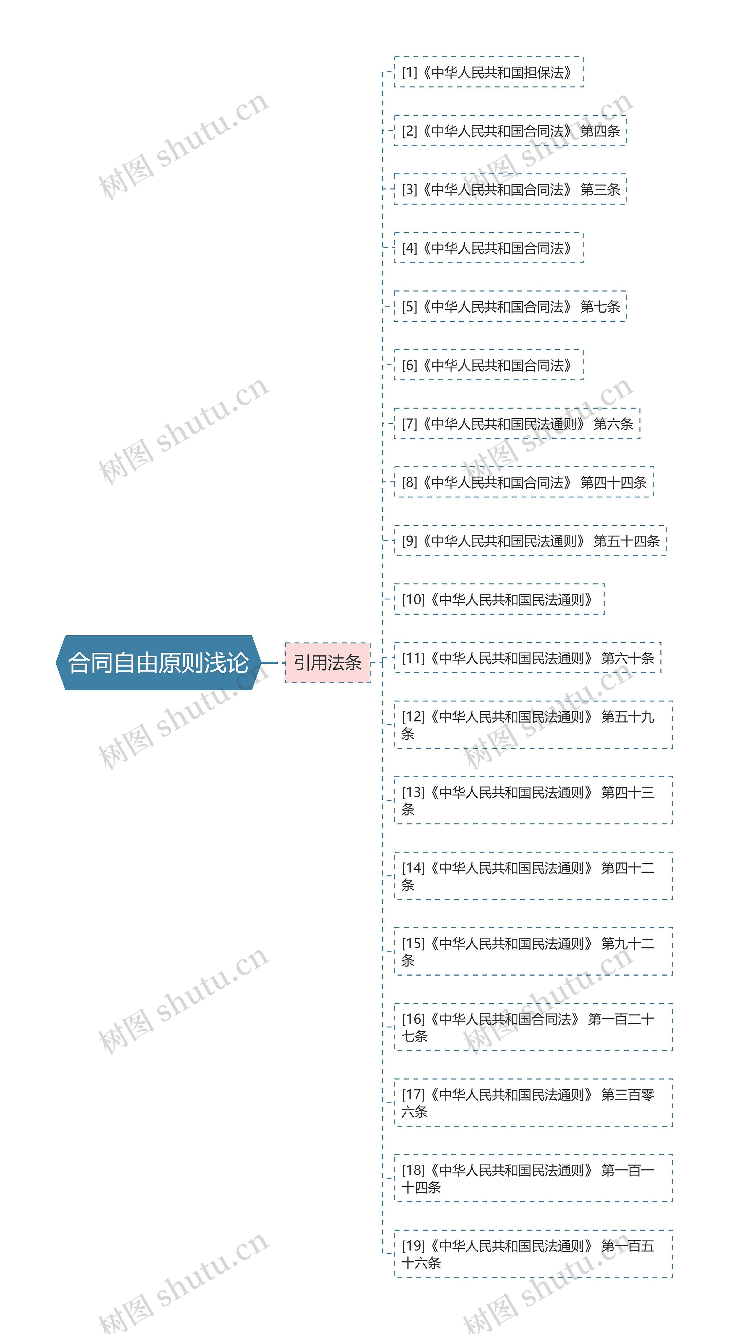 合同自由原则浅论