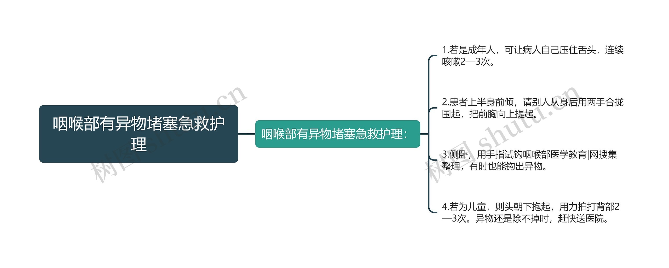 咽喉部有异物堵塞急救护理