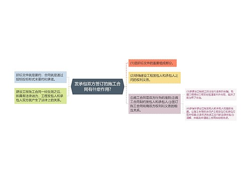 发承包双方签订的施工合同有什麽作用?