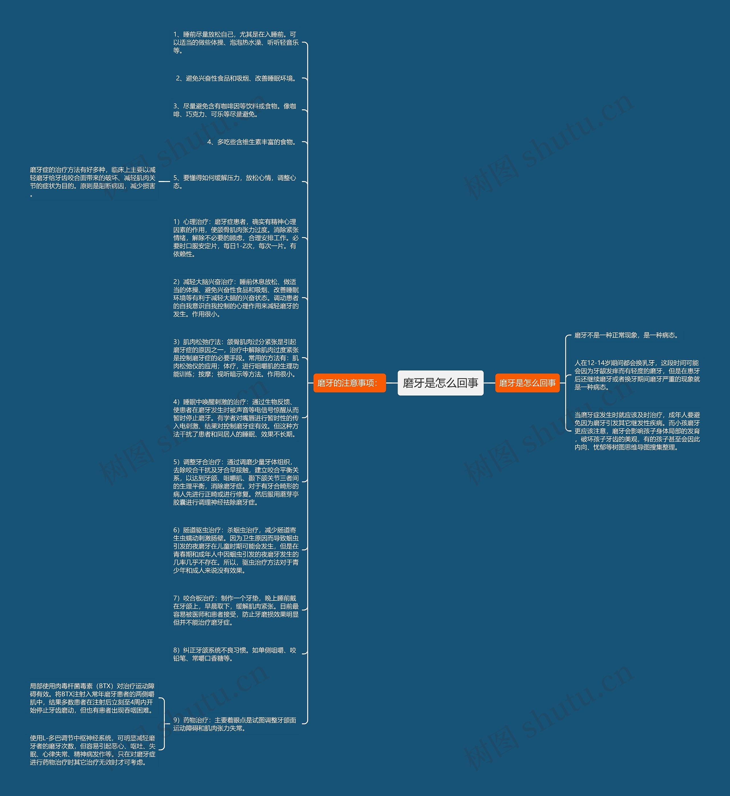 磨牙是怎么回事思维导图
