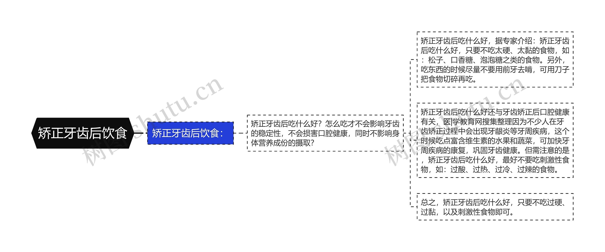 矫正牙齿后饮食思维导图