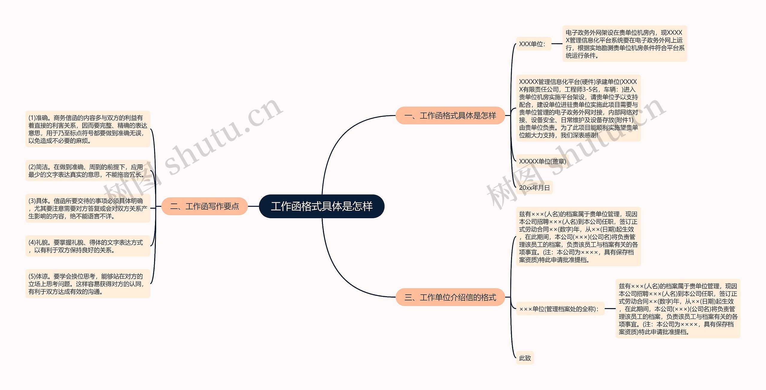 工作函格式具体是怎样思维导图