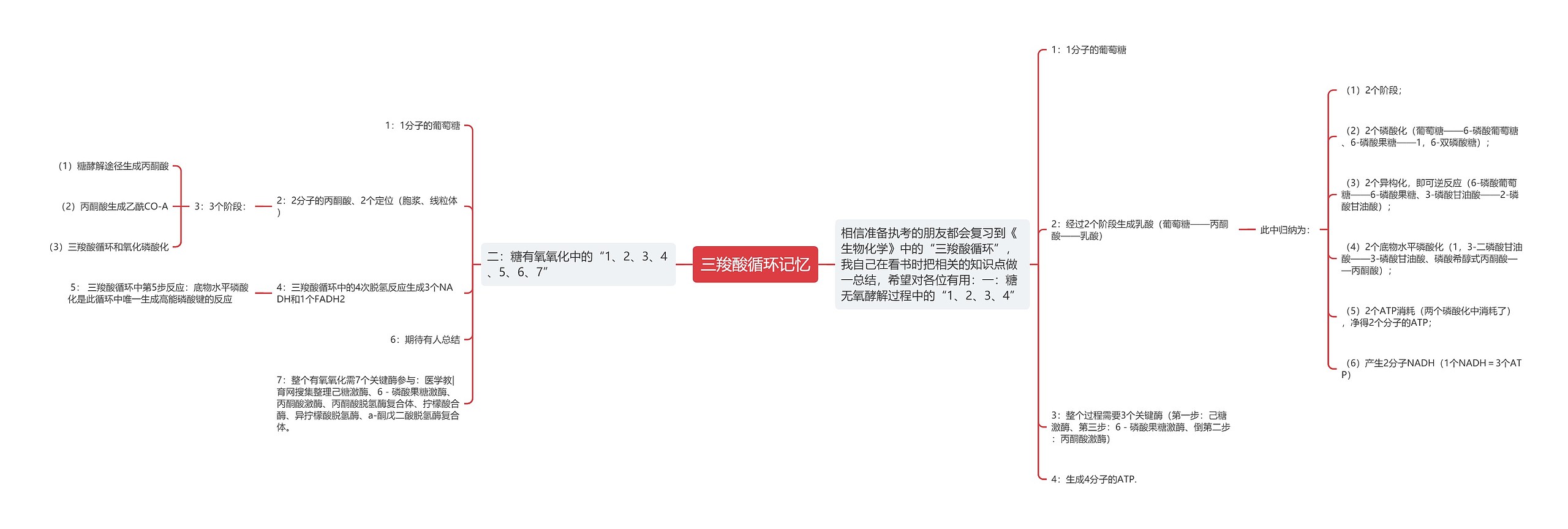 三羧酸循环记忆 三羧酸循环记忆