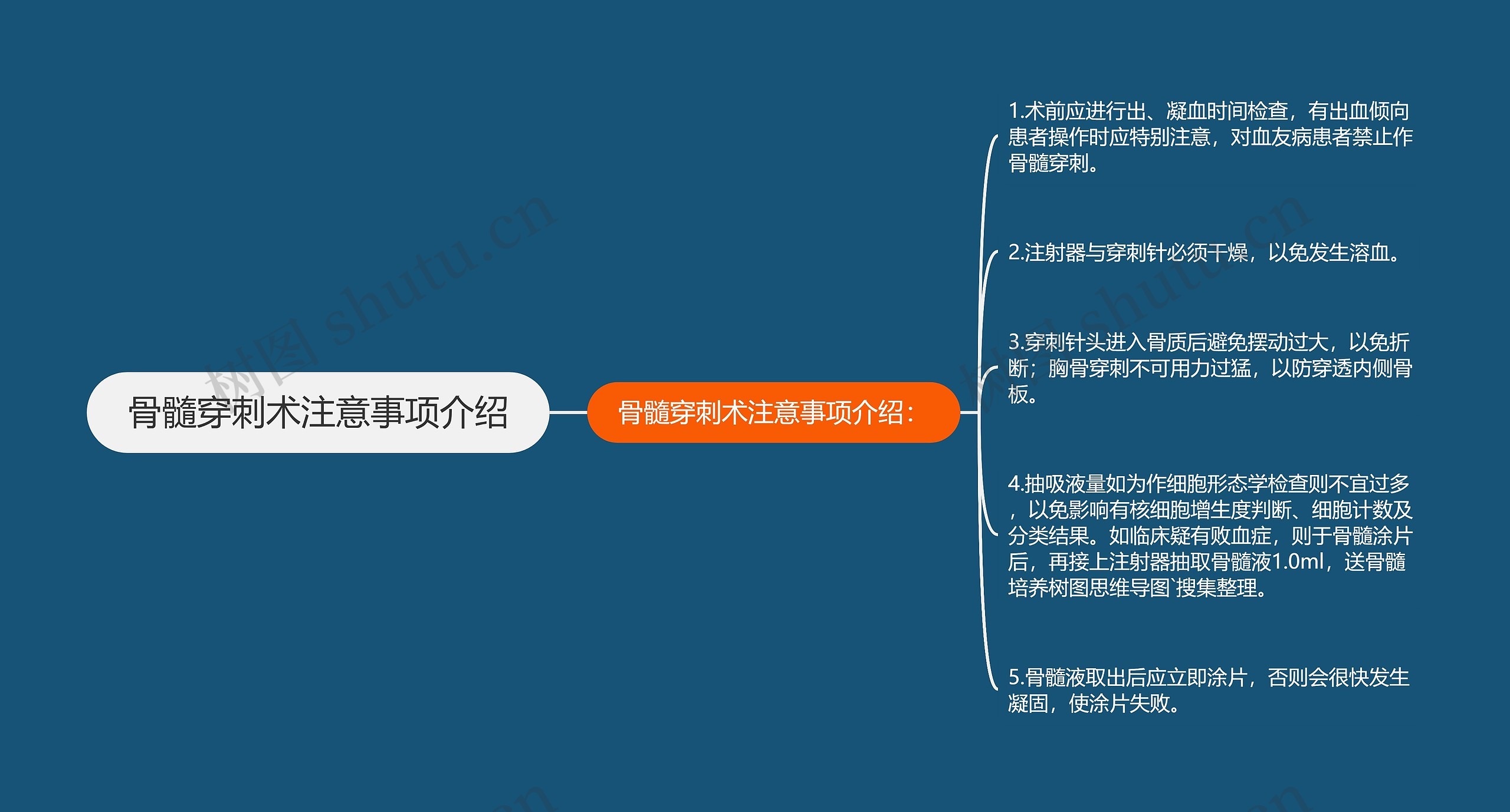 骨髓穿刺术注意事项介绍