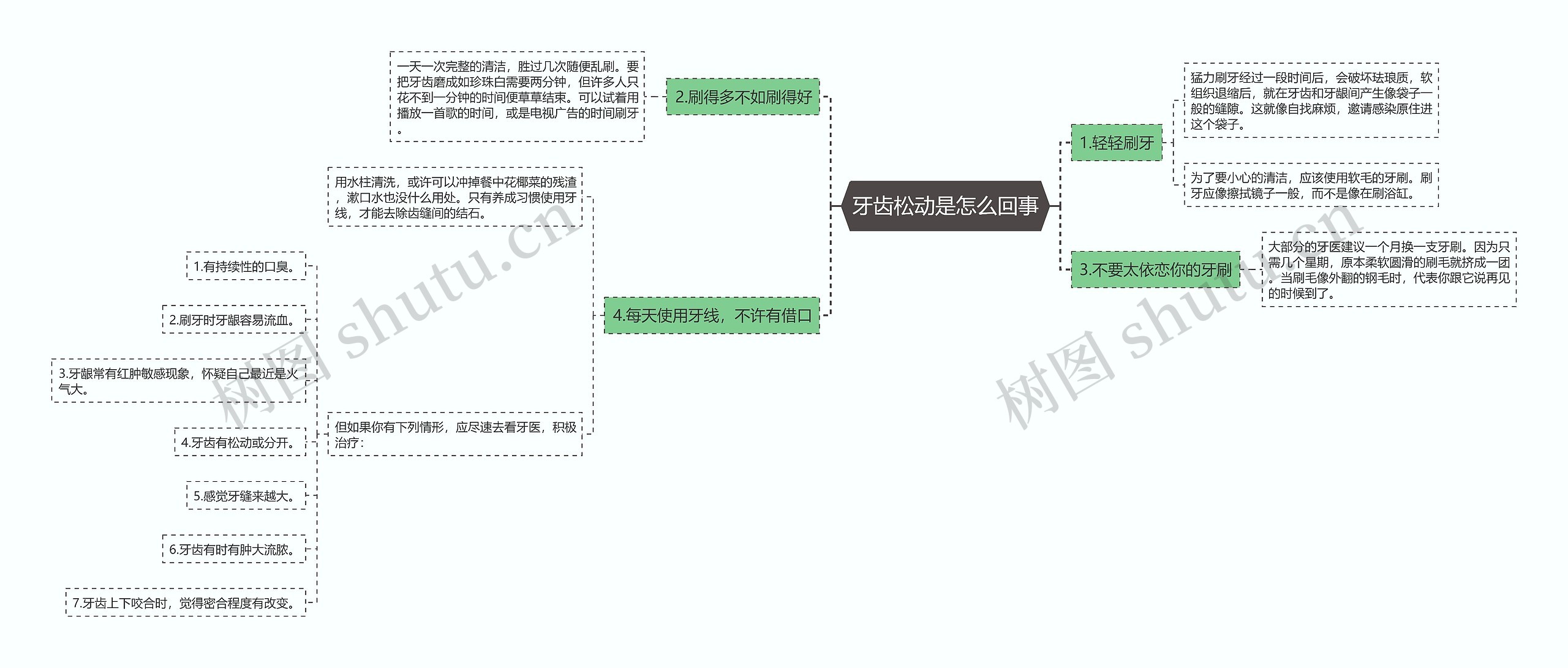 牙齿松动是怎么回事