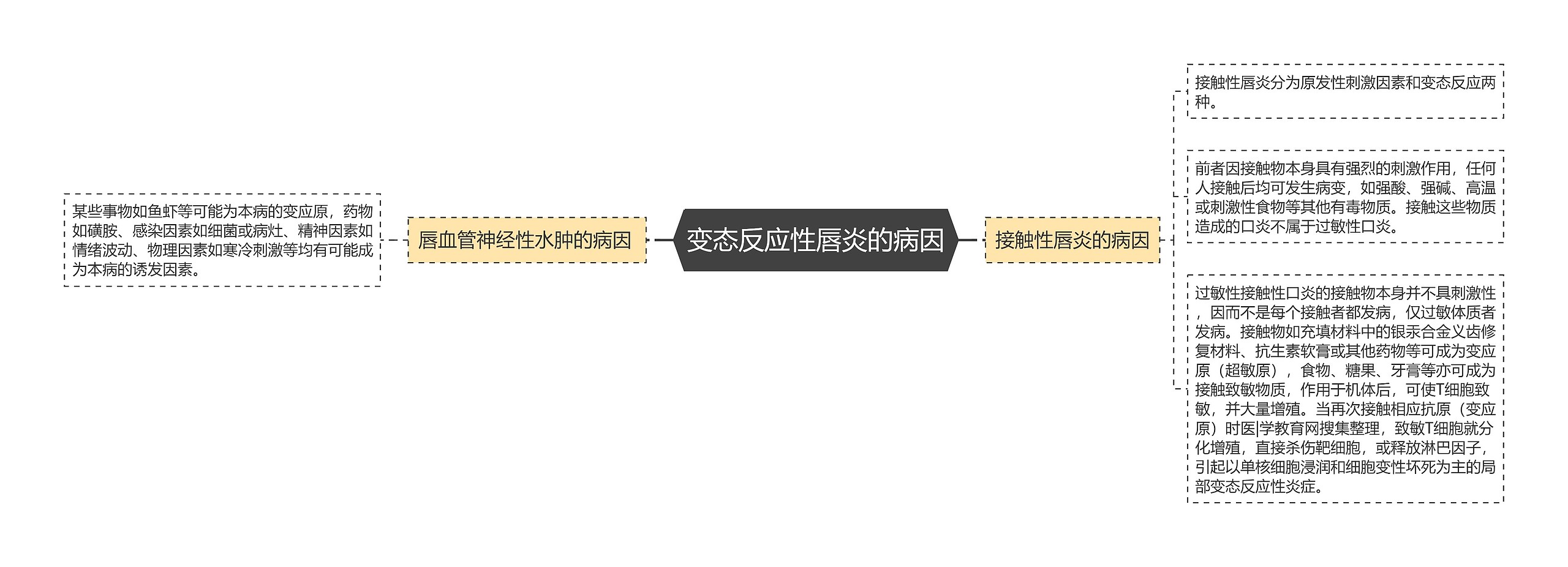 变态反应性唇炎的病因 变态反应性唇炎的病因