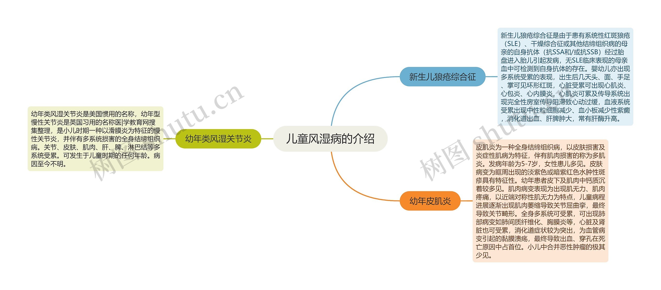 儿童风湿病的介绍