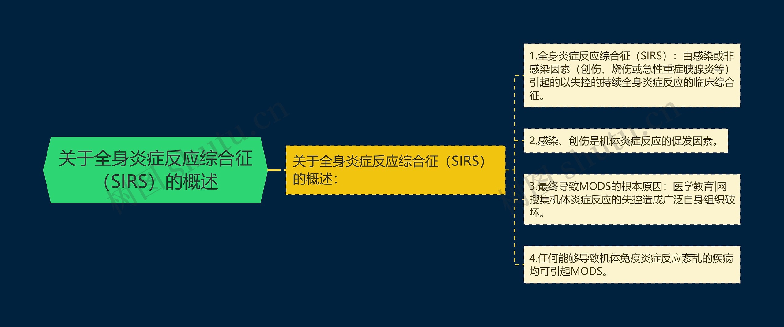 关于全身炎症反应综合征（SIRS）的概述