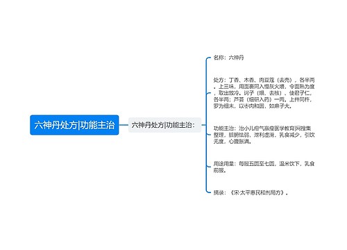 六神丹处方|功能主治