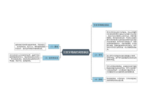 引发牙周病的局部原因