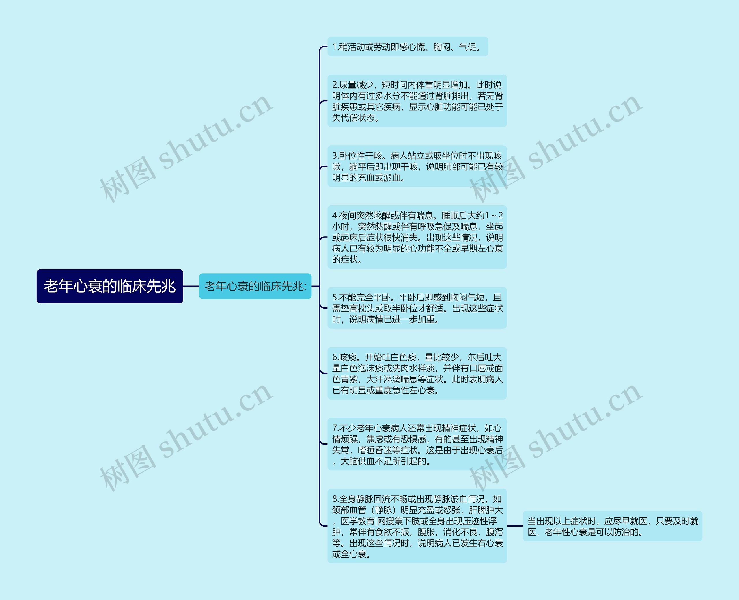 老年心衰的临床先兆 老年心衰的临床先兆
