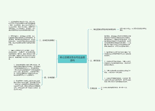 转让店铺没签合同定金能退吗