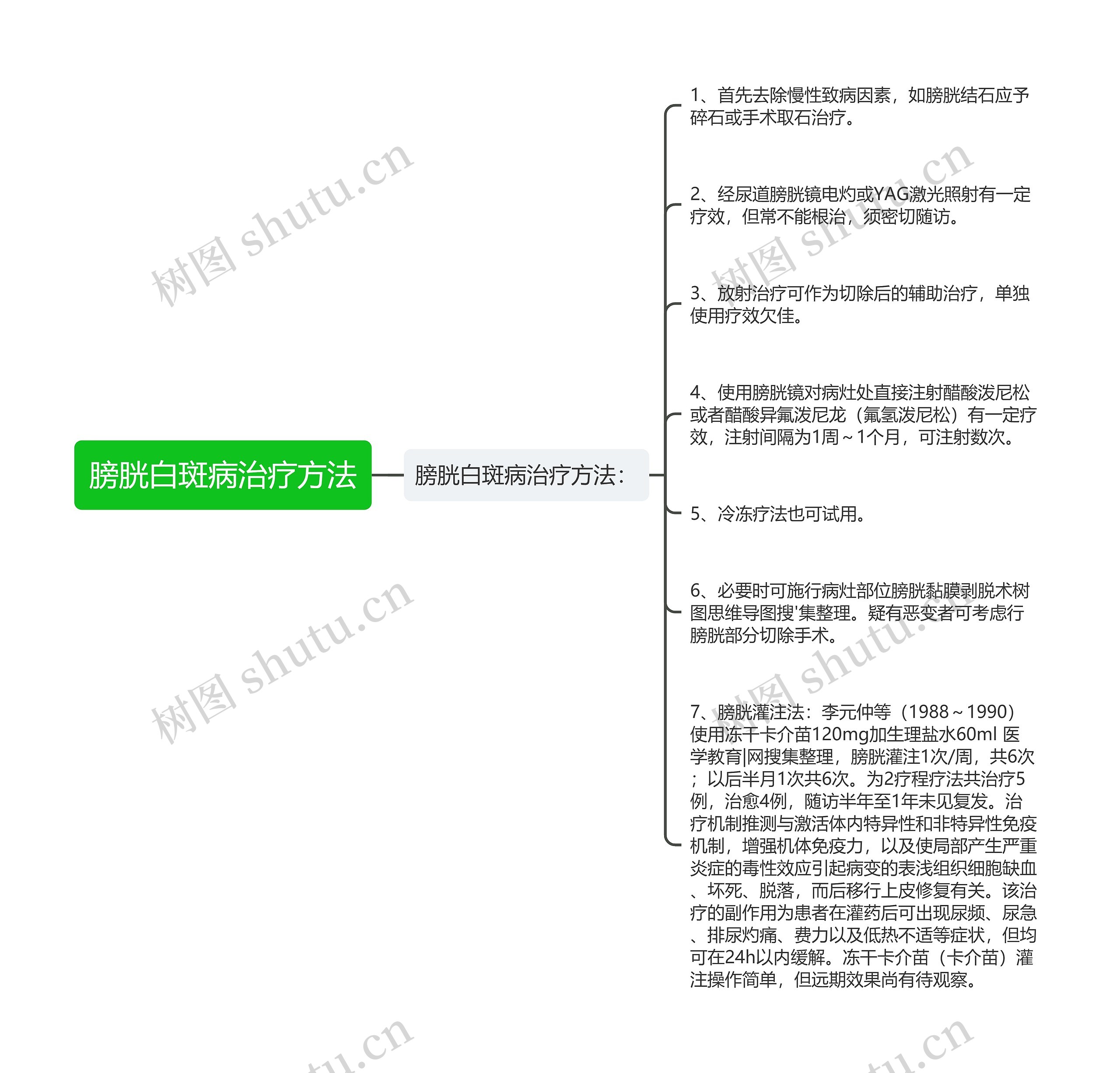 膀胱白斑病治疗方法