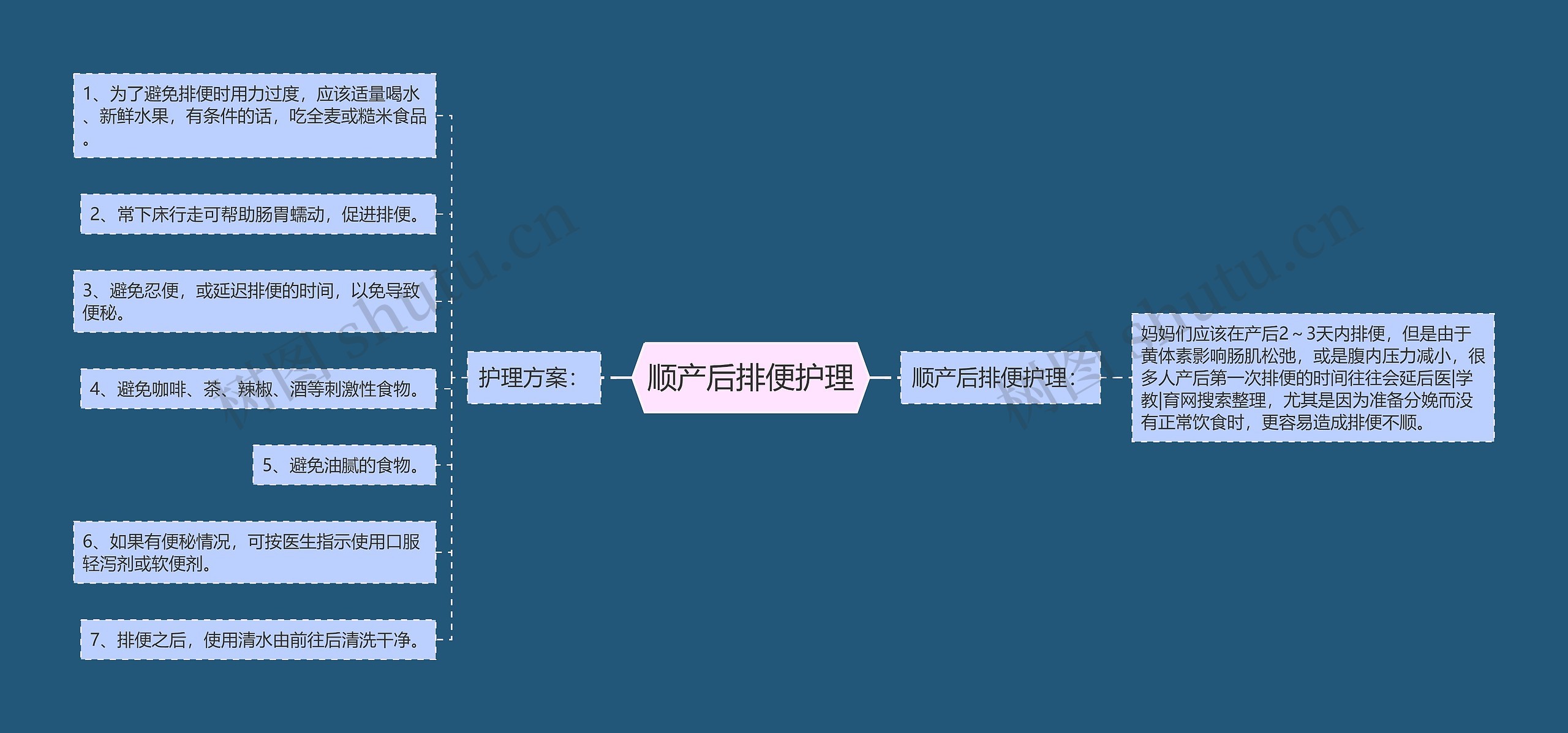顺产后排便护理 顺产后排便护理