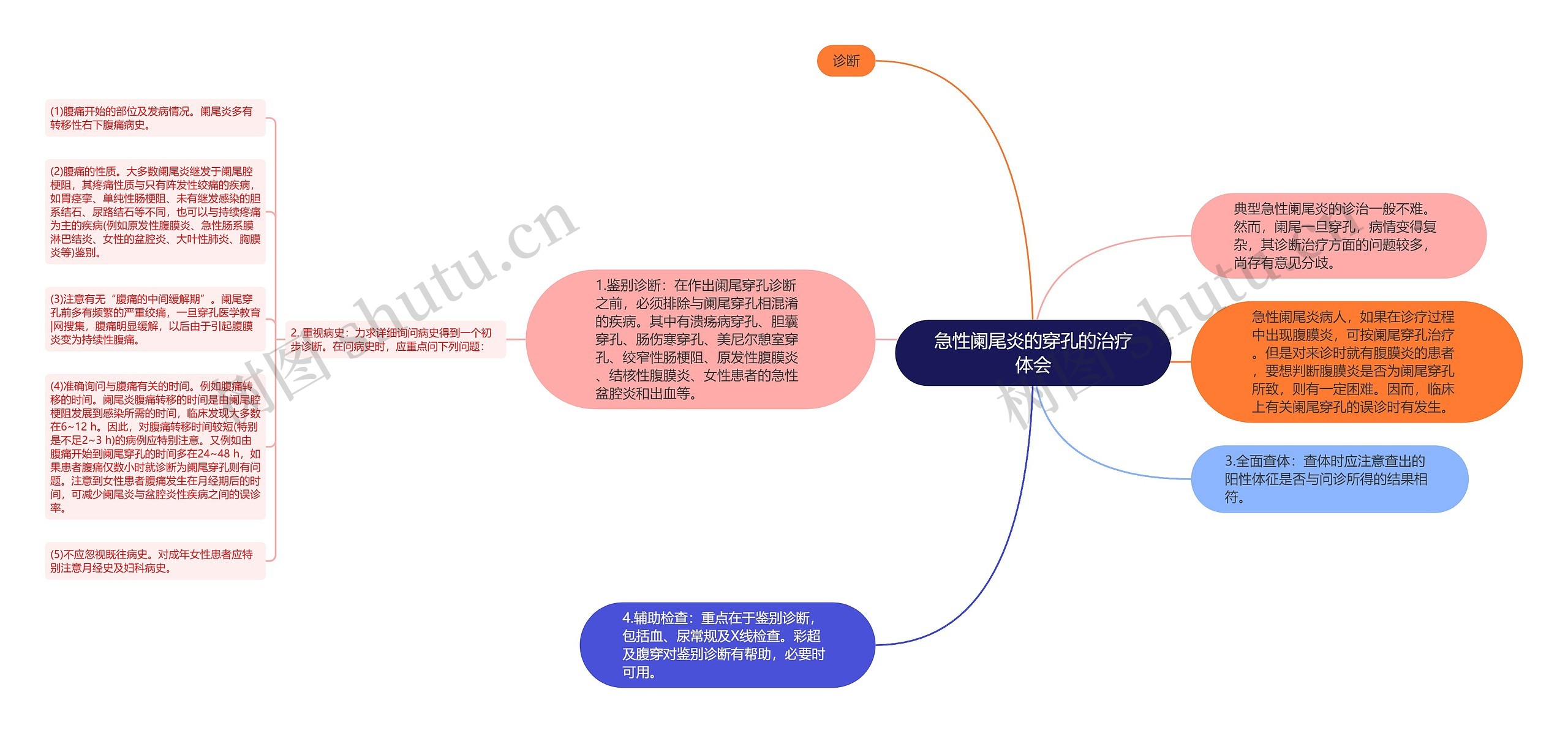 急性阑尾炎的穿孔的治疗体会